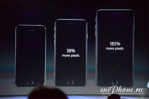 Дисплеи для iPhone 6 Plus